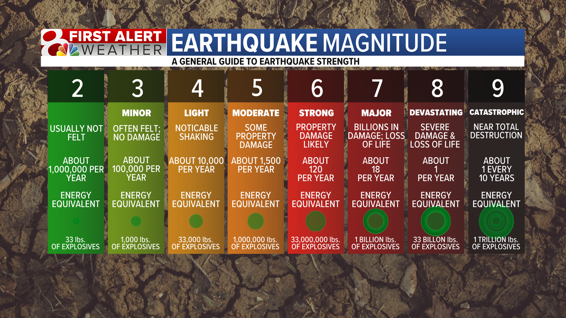 Earthquake Magnitudes.png